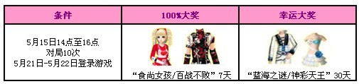 【回馈活动】1900点券+三周年宠物100%相送