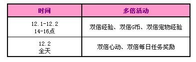 QQ炫舞12月回馈活动第一周 2400点券+精品荷花99个等!