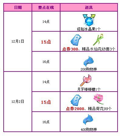 QQ炫舞12月回馈活动第一周 2400点券+精品荷花99个等!