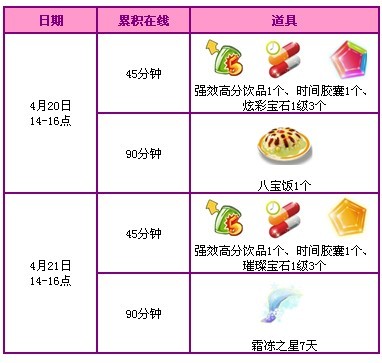 4月回馈第3周2400点券+永久宠物大派送
