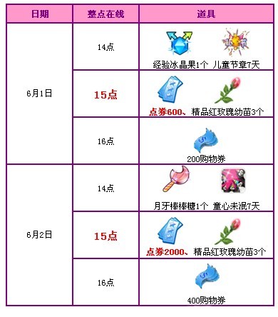 【活动】六月回馈第一周 2600点券大派送!