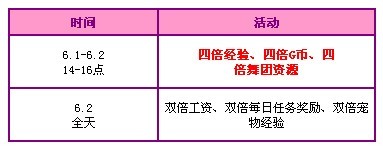 【活动】六月回馈第一周 2600点券大派送!