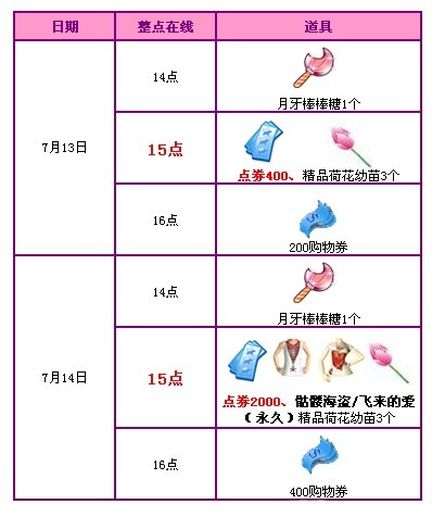 【回馈】七月第二周 2400点券+永久上衣派送!