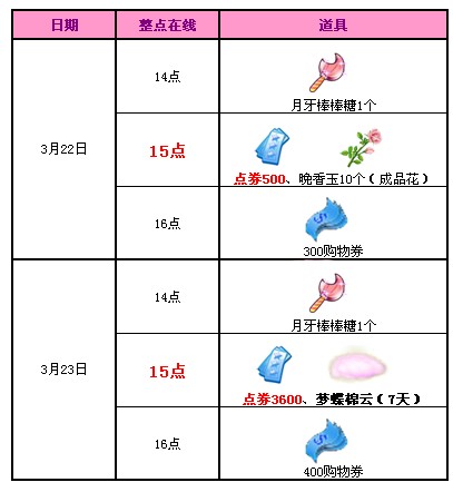 喜迎版本周,4100点券+梦蝶棉云派送!活动分享!求版主加满!