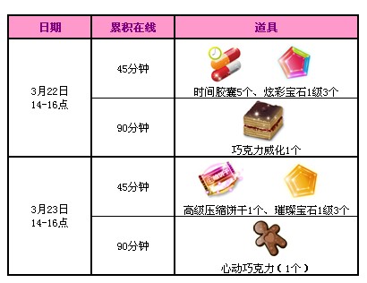 喜迎版本周,4100点券+梦蝶棉云派送!活动分享!求版主加满!