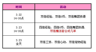 喜迎版本周,4100点券+梦蝶棉云派送!活动分享!求版主加满!