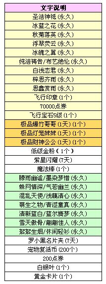 4.8-4.11欢乐聚宝盆再次开启
