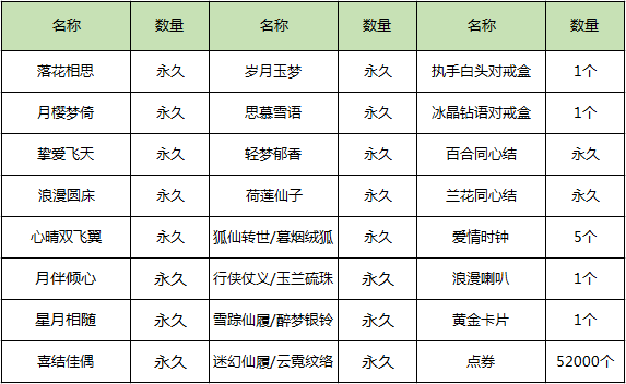 520浪漫情人节惊喜活动来袭