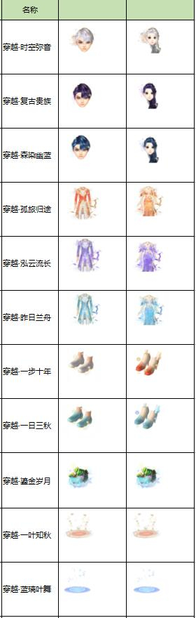 前世今生,穿越系列登场
