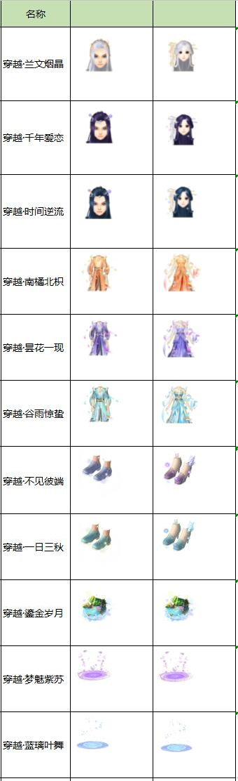 前世今生,穿越系列登场