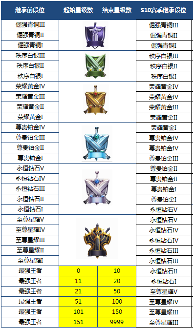 1月23日【抢先服】“五军对决”版本更新公告