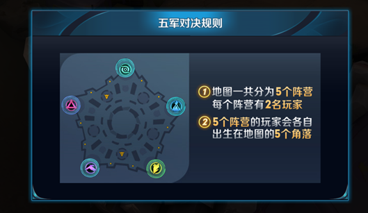 1月23日五军对决玩法公告