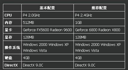 《QQ仙境》技术封测初体验