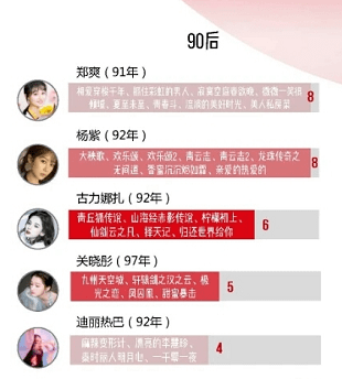 杨幂近5年作品被唐嫣吊打,热巴更被杨紫压制,嘉行长点心吧!