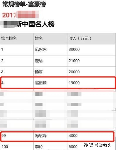 41岁冯绍峰现大肚腩,步入中年有了油腻感,事业也不敌老婆赵丽颖?