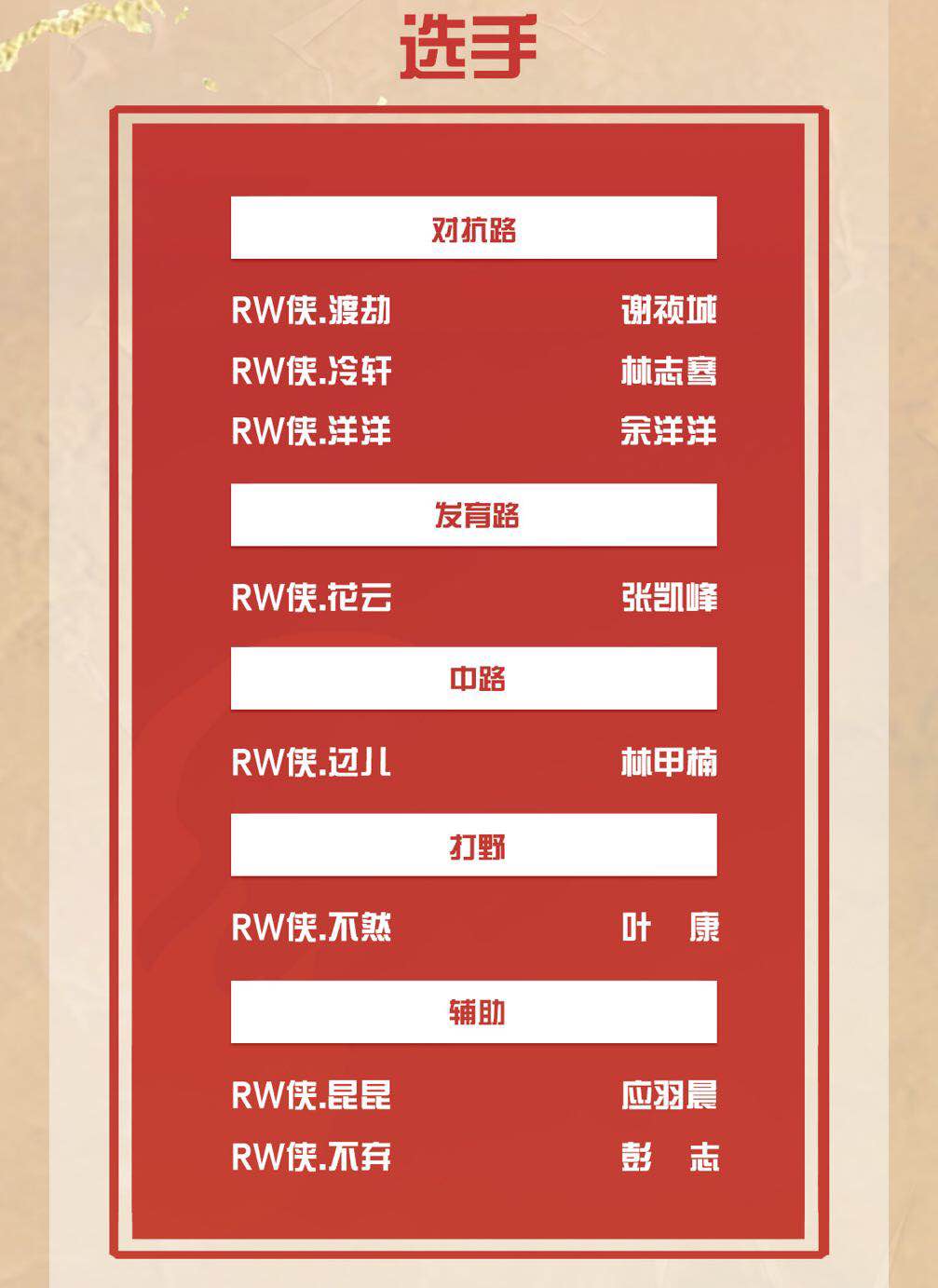 KPL:许诺又没了?RW侠训练赛被零封拿下,QG换辅助效果加强