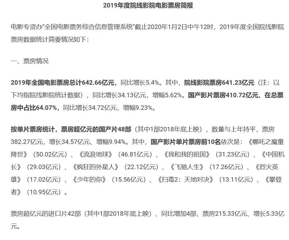 "纯一番"电影排名大洗牌,流量明星和女演员为何不能扛起票房?