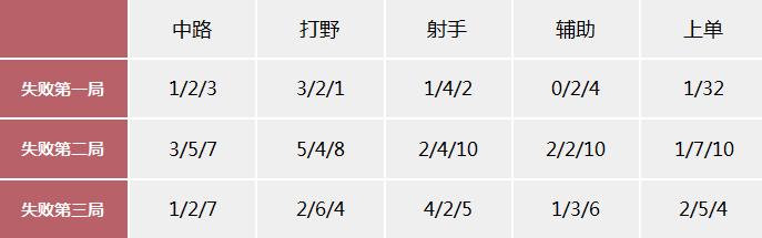 KPL复盘:秋季赛首战失利,是什么成了eStar的绊脚石