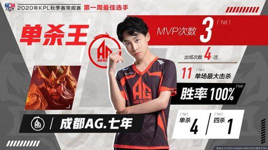 KPL:AG公开训练赛,麟羽马超豪取五杀,七年上场变得更难了