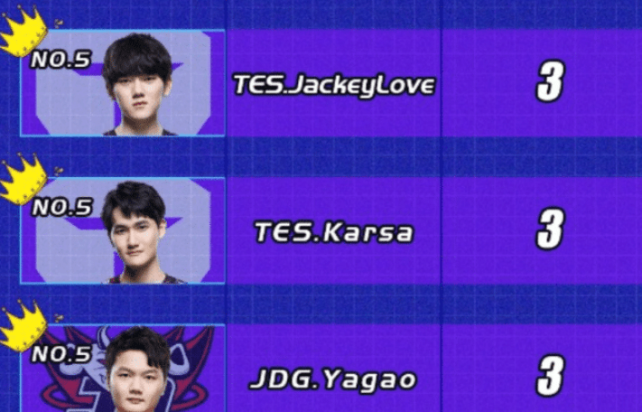 【转】S10世界赛MVP数量公布,JKL上榜引热议