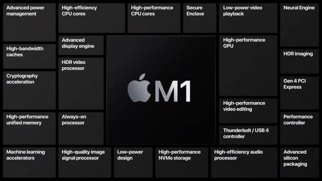 macOS Big Sur体验:开启Mac的下一个十年