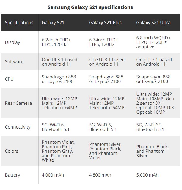 惨绝人寰,三星Galaxy S21全系宣传片曝光:骚气紫金色!