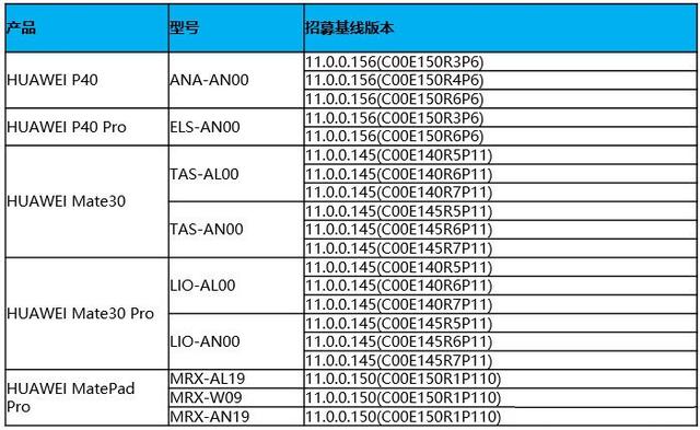 再见了安卓!华为鸿蒙系统正式上线:这几款手机可先升级