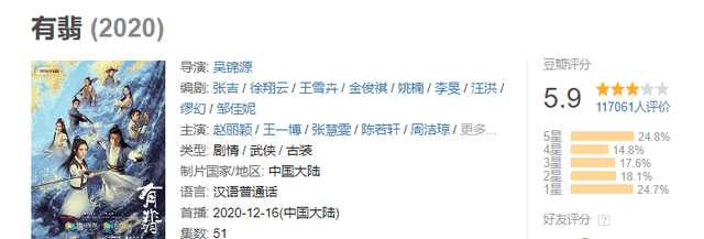 《有翡》播放量飙升口碑跌,赵丽颖替身曝光,王一博也无能为力