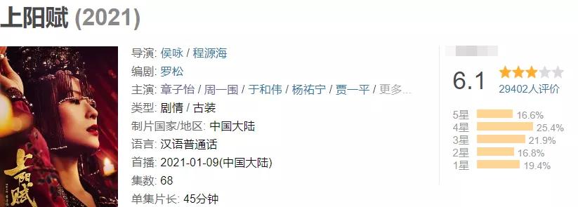 《上阳赋》男主才是传奇,《庆余年》都以他为原型,章子怡选错路