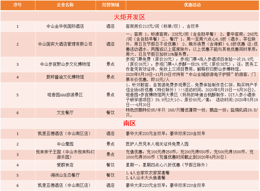 美景美食中山行丨4条绝美线路,优惠多!