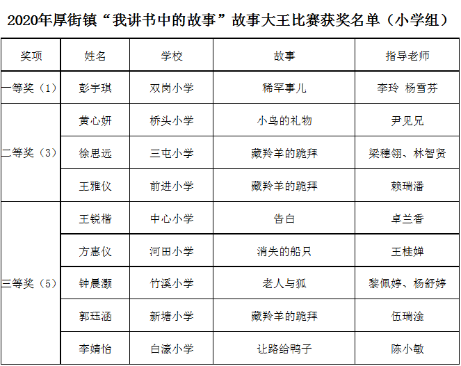 拿奖了!厚街这帮少年的琅琅之声和童稚画笔太棒了!