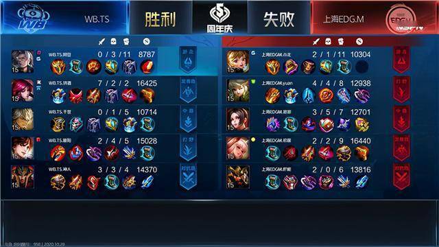 KPL:暖阳李白再现江湖,WB.TS零封上海EDG.M