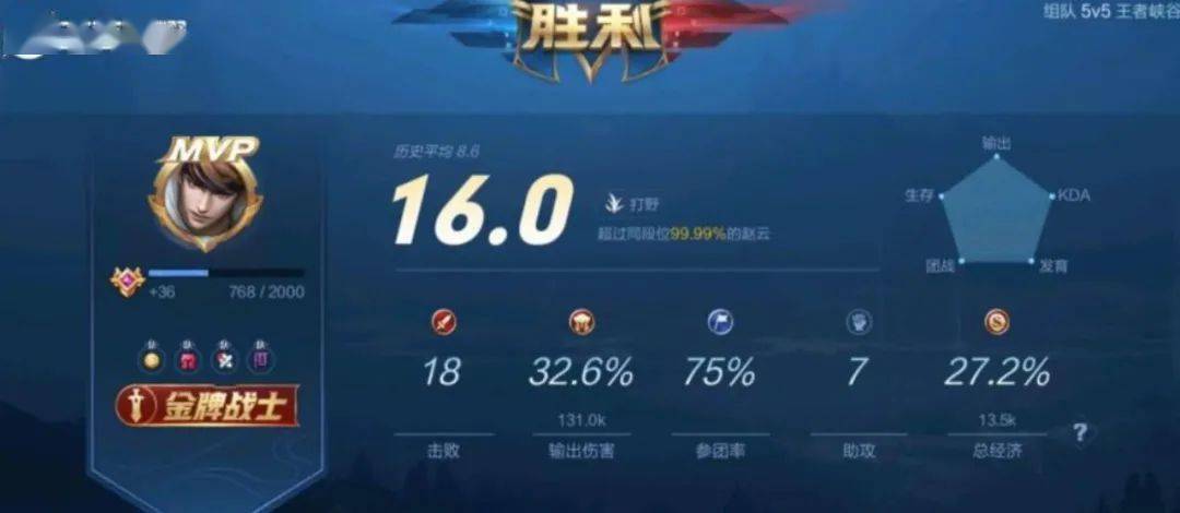 用王者荣耀告诉你,为什么「数据科学家」是21世纪最性感的职业