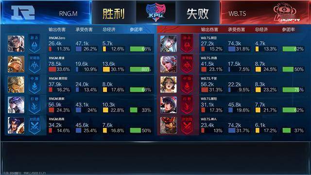 KPL:收官战闪光苏苏初登场,WB.TS 3:1 RNG.M