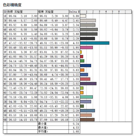 仅售8499的顶级锐龙游戏本!联想拯救者R9000X评测:轻薄性能两不误