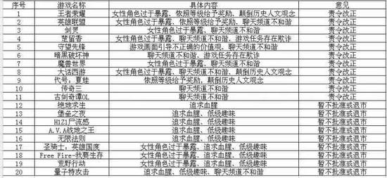 LOL三观不正?被网络游戏道德委员会点名整改