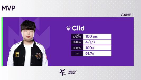 虎牙独播LCK春季赛首日开战 SKT2比0宣告王者归来