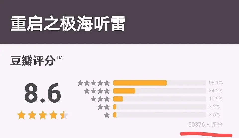 《重启》豆瓣开分8.5,水军刷分实锤曝光!五星好评成本不到7毛钱