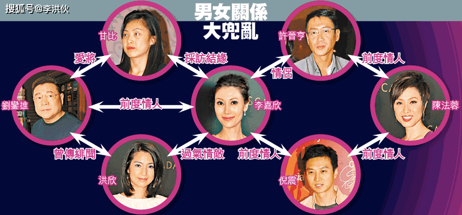 “富豪猎手”李嘉欣,周旋于各大豪门之间,深扒她的情场韵事
