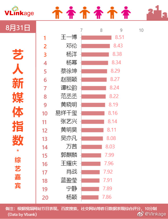 没有耽改剧的夏天,演员们都在靠什么乘风破浪?