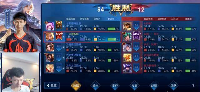 鸽子兮加电竞椅双重BUFF,梦泪满分MVP,梦泪:多亏鸽子兮