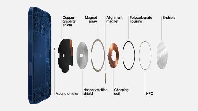 iPhone12预约人数突破一百多万,这个版本买的人最多