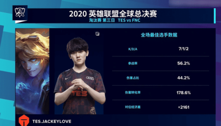 【转】S10世界赛MVP数量公布,JKL上榜引热议