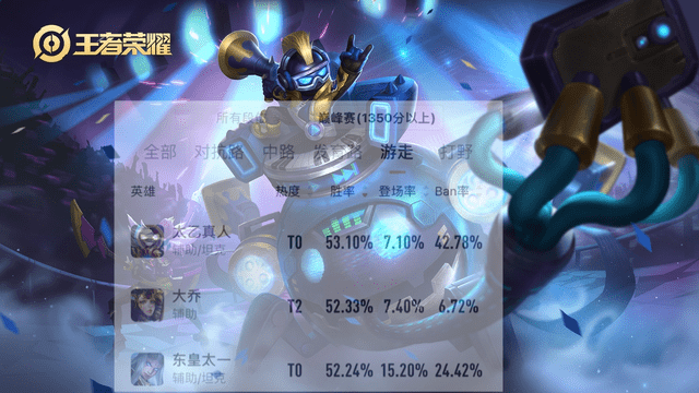 王者干货教学:上王者真的很容易,有手就行的后羿都可以无敌!