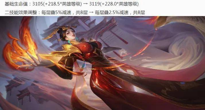 天美疯了!突然返场两款限定皮肤!一款6元,另一款竟是“绝版”的她