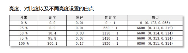 极致单核+满血核显!联想ThinkBook 14s评测:没有独显、胜似独显的轻薄本