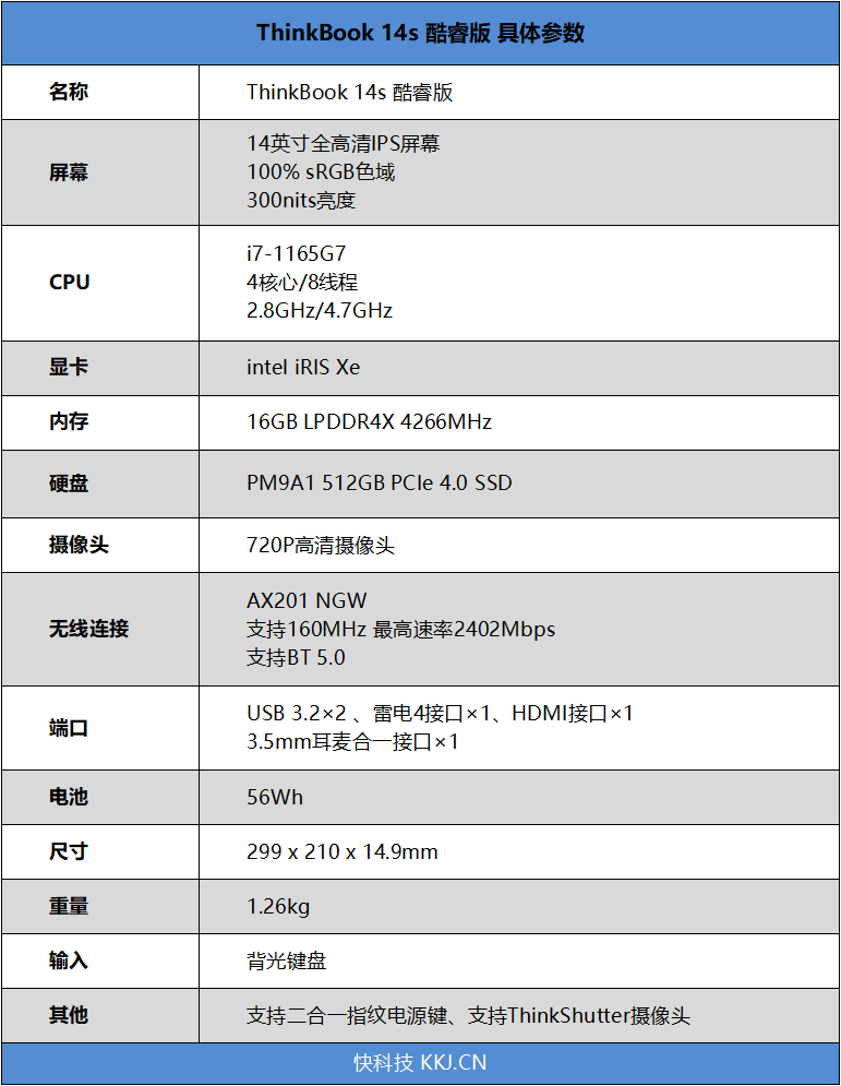 极致单核+满血核显!联想ThinkBook 14s评测:没有独显、胜似独显的轻薄本