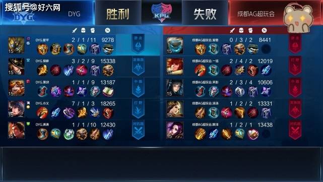 王者荣耀:DYG与AG之战,3:2AG有点险,笑影嫦娥不要太秀