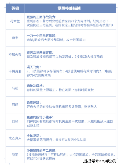 王者荣耀:芈月新皮肤爆料!苗族元素+大扑棱蛾子,你买账吗?
