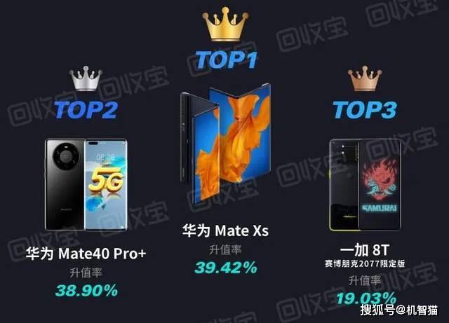2020年手机升值榜出炉!这12款机型买到就是赚到